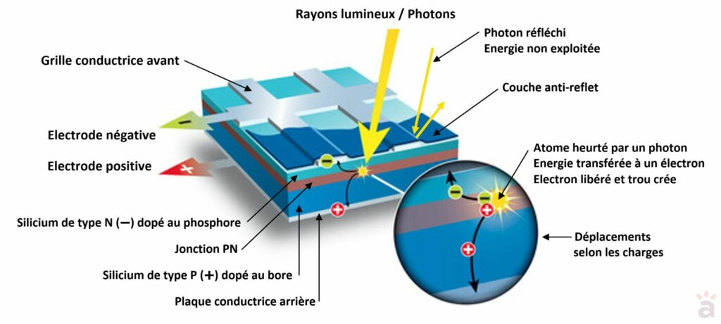 Schéma cellule photovoltaïque acsolue